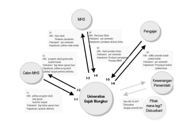 diagram konteks zpm206 diagram konteks bag 2 diagram konteks zpm206 diagram konteks bag 2