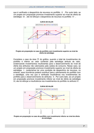 JÚLIO CESAR ARNAUD FONSECA
que é verificado o desperdício de recursos no portfólio II . Por outro lado, se
um projeto em proposição promove investimento superior ao nível de oferta da
estratégia III , ele irá reforçar o desperdício de recursos no portfólio IV .
Projeto em proposição no caso de portfólio com investimento superior ao nível de
oferta da estratégia
Considere o caso da área do gráfico, quando o total de investimentos do
portfólio é inferior ao valor conferido pela estratégia atributo de valor,
evidenciando investimentos insuficientes para o desenvolvimento do nível de
oferta dos atributos não valorizados pela cadeia de consumo. Nesse caso, se
um projeto em proposição promove investimento superior ao nível de oferta da
estratégia I , poderíamos ter uma condição de desperdício de recursos, no
entanto, essa ocorrência poderá contribuir para o alinhamento do portfólio com
a estratégia, uma vez que é verificado insuficiência nos investimentos do
portfólio para o desenvolvimento do atributos II . Por outro lado, se um projeto
em proposição promove investimento inferior ao nível de oferta da estratégia
III, ele irá reforçar a insuficiência nos investimentos do portfólio no atributo IV.
Projeto em proposição no caso de portfólio com investimento inferior ao nível de oferta
da estratégia
7
 