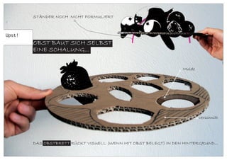 STÄNDER NOCH NICHT FORMULIERT
OBST BAUT SICH SELBST
EINE SCHALUNG...
Mulde
verschnitt
DAS OBSTBRETT RÜCKT VISUELL (WENN MIT OBST BELEGT) IN DEN HINTERGRUND...