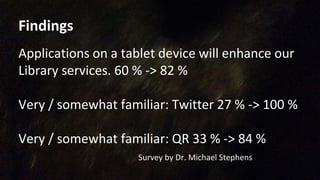 Findings
Applications on a tablet device will enhance our
Library services. 60 % -> 82 %
Very / somewhat familiar: Twitter 27 % -> 100 %
Very / somewhat familiar: QR 33 % -> 84 %
Survey by Dr. Michael Stephens
 