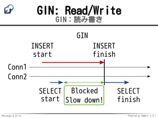 PGroonga & Zulip Powered by Rabbit 2.2.1
GIN: Read/Write
GIN：読み書き
Conn1
Conn2
INSERT
start
SELECT
start
Blocked
INSERT
finish
SELECT
finish
GIN
Slow down!
 