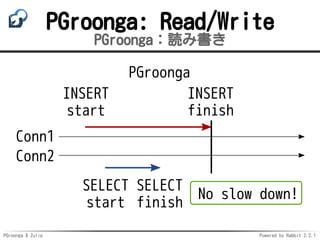PGroonga & Zulip Powered by Rabbit 2.2.1
PGroonga: Read/Write
PGroonga：読み書き
Conn1
Conn2
INSERT
start
SELECT
start
INSERT
finish
SELECT
finish
PGroonga
No slow down!
 