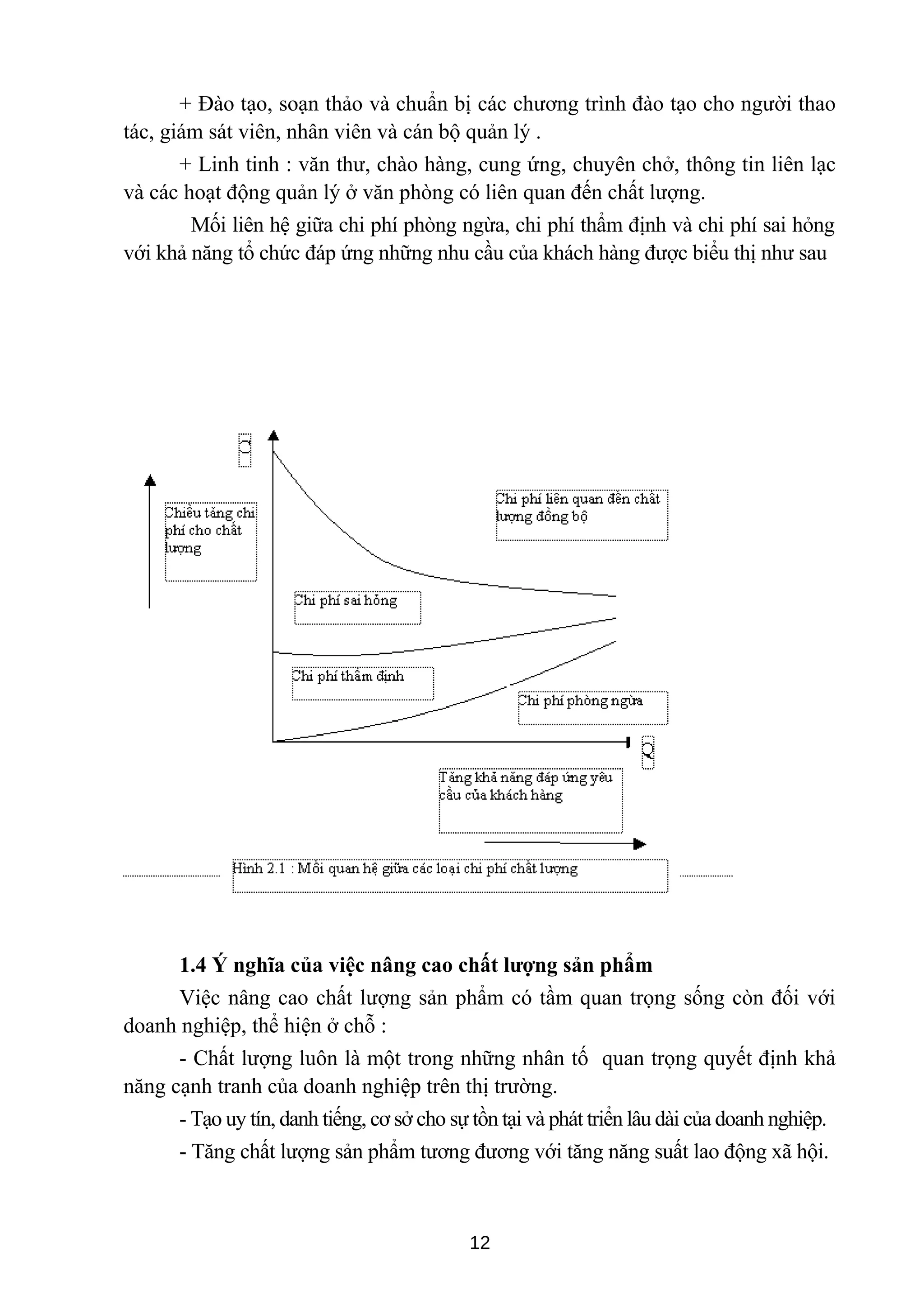+ Đào tạo, soạn thảo và chuẩn bị các chương trình đào tạo cho người thao
tác, giám sát viên, nhân viên và cán bộ quản lý .
+ Linh tinh : văn thư, chào hàng, cung ứng, chuyên chở, thông tin liên lạc
và các hoạt động quản lý ở văn phòng có liên quan đến chất lượng.
Mối liên hệ giữa chi phí phòng ngừa, chi phí thẩm định và chi phí sai hỏng
với khả năng tổ chức đáp ứng những nhu cầu của khách hàng được biểu thị như sau
1.4 Ý nghĩa của việc nâng cao chất lượng sản phẩm
Việc nâng cao chất lượng sản phẩm có tầm quan trọng sống còn đối với
doanh nghiệp, thể hiện ở chỗ :
- Chất lượng luôn là một trong những nhân tố quan trọng quyết định khả
năng cạnh tranh của doanh nghiệp trên thị trường.
- Tạo uy tín, danh tiếng, cơ sở cho sự tồn tại và phát triển lâu dài của doanh nghiệp.
- Tăng chất lượng sản phẩm tương đương với tăng năng suất lao động xã hội.
12
 