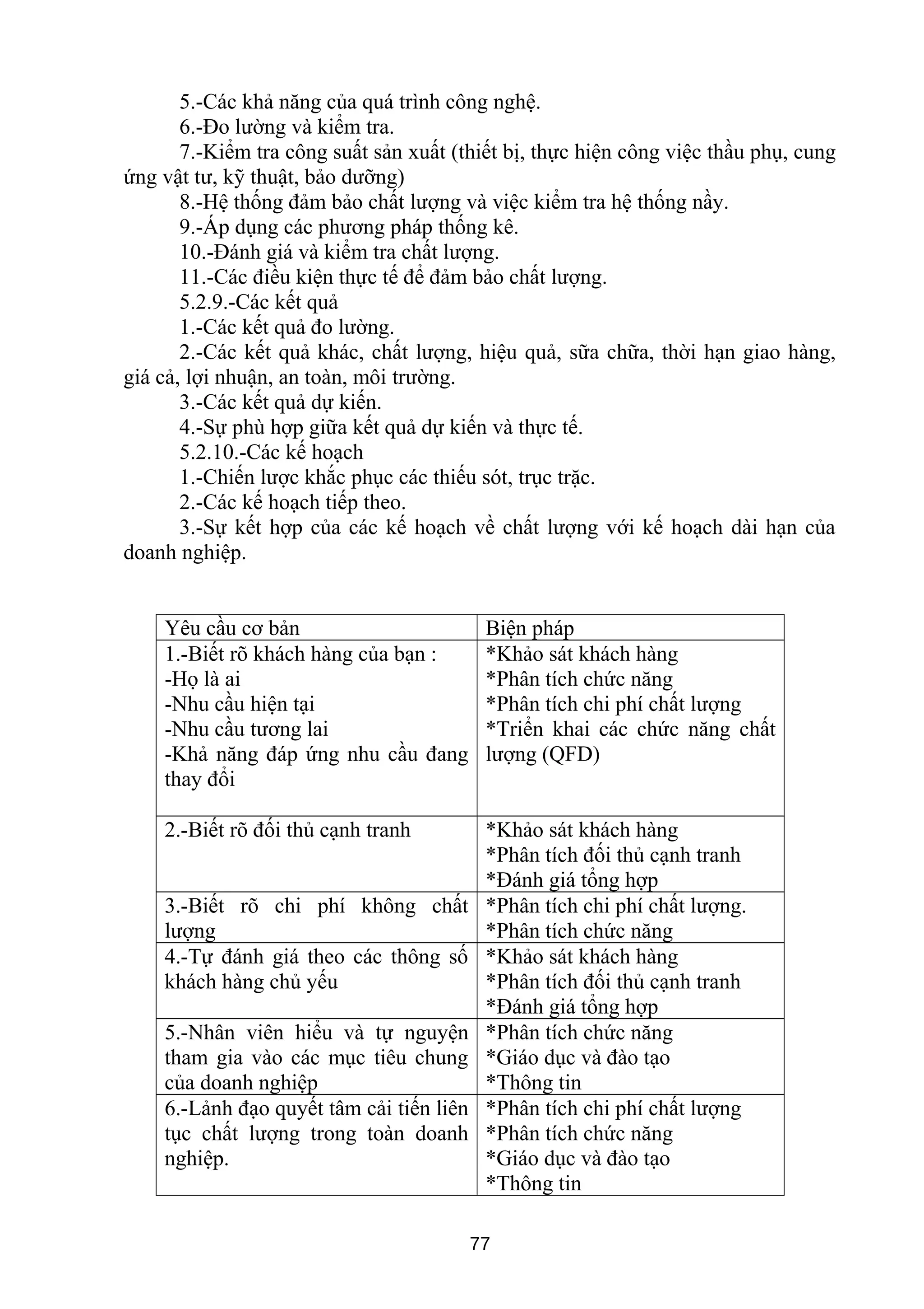 5.-Các khả năng của quá trình công nghệ.
6.-Đo lường và kiểm tra.
7.-Kiểm tra công suất sản xuất (thiết bị, thực hiện công việc thầu phụ, cung
ứng vật tư, kỹ thuật, bảo dưỡng)
8.-Hệ thống đảm bảo chất lượng và việc kiểm tra hệ thống nầy.
9.-Áp dụng các phương pháp thống kê.
10.-Đánh giá và kiểm tra chất lượng.
11.-Các điều kiện thực tế để đảm bảo chất lượng.
5.2.9.-Các kết quả
1.-Các kết quả đo lường.
2.-Các kết quả khác, chất lượng, hiệu quả, sữa chữa, thời hạn giao hàng,
giá cả, lợi nhuận, an toàn, môi trường.
3.-Các kết quả dự kiến.
4.-Sự phù hợp giữa kết quả dự kiến và thực tế.
5.2.10.-Các kế hoạch
1.-Chiến lược khắc phục các thiếu sót, trục trặc.
2.-Các kế hoạch tiếp theo.
3.-Sự kết hợp của các kế hoạch về chất lượng với kế hoạch dài hạn của
doanh nghiệp.
Yêu cầu cơ bản Biện pháp
1.-Biết rõ khách hàng của bạn :
-Họ là ai
-Nhu cầu hiện tại
-Nhu cầu tương lai
-Khả năng đáp ứng nhu cầu đang
thay đổi
*Khảo sát khách hàng
*Phân tích chức năng
*Phân tích chi phí chất lượng
*Triển khai các chức năng chất
lượng (QFD)
2.-Biết rõ đối thủ cạnh tranh *Khảo sát khách hàng
*Phân tích đối thủ cạnh tranh
*Đánh giá tổng hợp
3.-Biết rõ chi phí không chất
lượng
*Phân tích chi phí chất lượng.
*Phân tích chức năng
4.-Tự đánh giá theo các thông số
khách hàng chủ yếu
*Khảo sát khách hàng
*Phân tích đối thủ cạnh tranh
*Đánh giá tổng hợp
5.-Nhân viên hiểu và tự nguyện
tham gia vào các mục tiêu chung
của doanh nghiệp
*Phân tích chức năng
*Giáo dục và đào tạo
*Thông tin
6.-Lảnh đạo quyết tâm cải tiến liên
tục chất lượng trong toàn doanh
nghiệp.
*Phân tích chi phí chất lượng
*Phân tích chức năng
*Giáo dục và đào tạo
*Thông tin
77
 