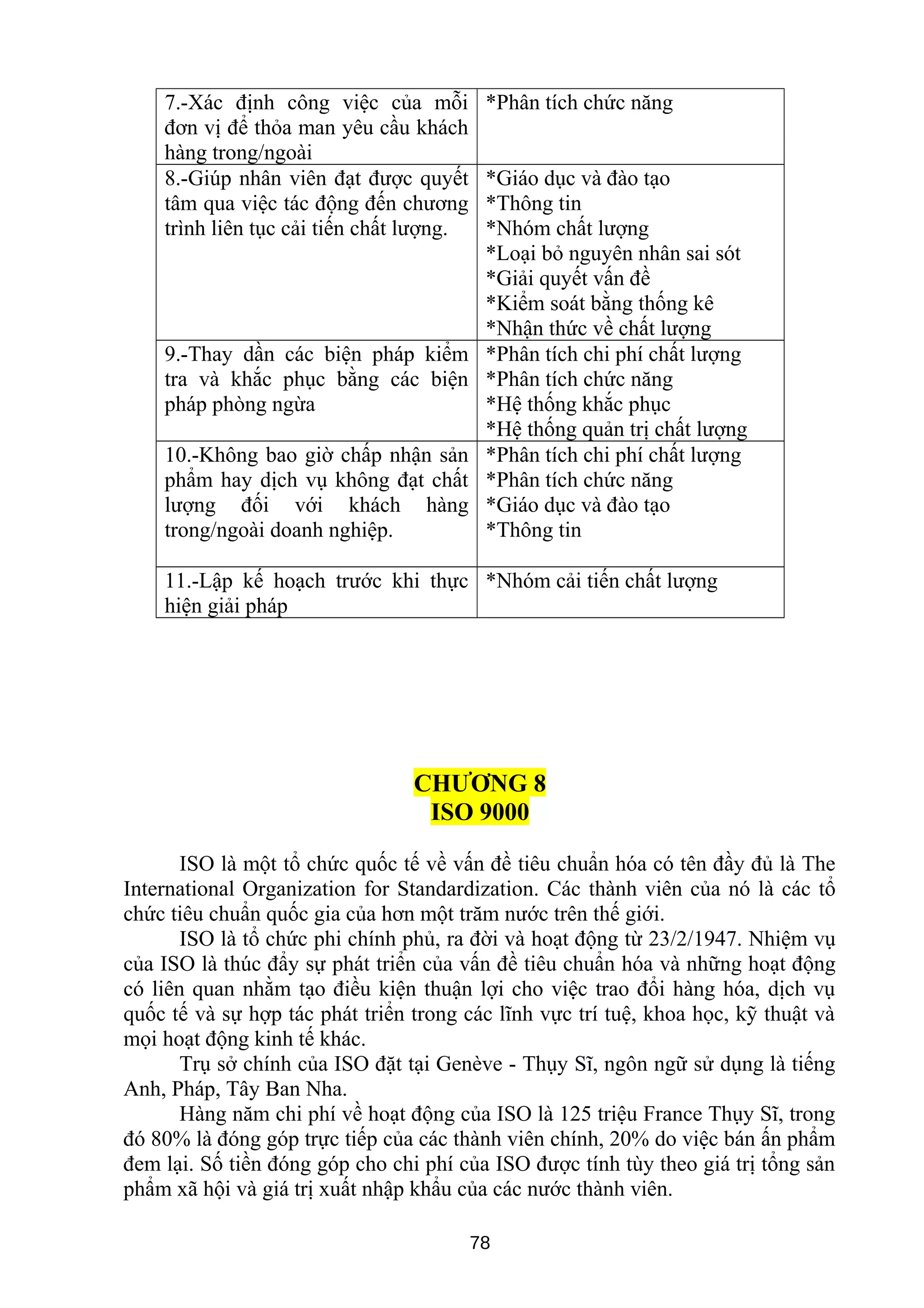 7.-Xác định công việc của mỗi
đơn vị để thỏa man yêu cầu khách
hàng trong/ngoài
*Phân tích chức năng
8.-Giúp nhân viên đạt được quyết
tâm qua việc tác động đến chương
trình liên tục cải tiến chất lượng.
*Giáo dục và đào tạo
*Thông tin
*Nhóm chất lượng
*Loại bỏ nguyên nhân sai sót
*Giải quyết vấn đề
*Kiểm soát bằng thống kê
*Nhận thức về chất lượng
9.-Thay dần các biện pháp kiểm
tra và khắc phục bằng các biện
pháp phòng ngừa
*Phân tích chi phí chất lượng
*Phân tích chức năng
*Hệ thống khắc phục
*Hệ thống quản trị chất lượng
10.-Không bao giờ chấp nhận sản
phẩm hay dịch vụ không đạt chất
lượng đối với khách hàng
trong/ngoài doanh nghiệp.
*Phân tích chi phí chất lượng
*Phân tích chức năng
*Giáo dục và đào tạo
*Thông tin
11.-Lập kế hoạch trước khi thực
hiện giải pháp
*Nhóm cải tiến chất lượng
CHƯƠNG 8
ISO 9000
ISO là một tổ chức quốc tế về vấn đề tiêu chuẩn hóa có tên đầy đủ là The
International Organization for Standardization. Các thành viên của nó là các tổ
chức tiêu chuẩn quốc gia của hơn một trăm nước trên thế giới.
ISO là tổ chức phi chính phủ, ra đời và hoạt động từ 23/2/1947. Nhiệm vụ
của ISO là thúc đẩy sự phát triển của vấn đề tiêu chuẩn hóa và những hoạt động
có liên quan nhằm tạo điều kiện thuận lợi cho việc trao đổi hàng hóa, dịch vụ
quốc tế và sự hợp tác phát triển trong các lĩnh vực trí tuệ, khoa học, kỹ thuật và
mọi hoạt động kinh tế khác.
Trụ sở chính của ISO đặt tại Genève - Thụy Sĩ, ngôn ngữ sử dụng là tiếng
Anh, Pháp, Tây Ban Nha.
Hàng năm chi phí về hoạt động của ISO là 125 triệu France Thụy Sĩ, trong
đó 80% là đóng góp trực tiếp của các thành viên chính, 20% do việc bán ấn phẩm
đem lại. Số tiền đóng góp cho chi phí của ISO được tính tùy theo giá trị tổng sản
phẩm xã hội và giá trị xuất nhập khẩu của các nước thành viên.
78
 
