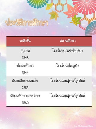 ระดับชั้น สถานศึกษา
อนุบาล
2548
โรงเรียนยอแซฟอยุธยา
ประถมศึกษา
2544
โรงเรียนประตูชัย
มัธยมศึกษาตอนต้น
2558
โรงเรียนจอมสุรางค์อุปถัมภ์
มัธยมศึกษาตอนปลาย
2560
โรงเรียนจอมสุรางค์อุปถัมภ์
 