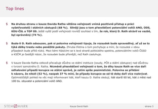 Kauza David Rath strana 3
$ Na druhou stranu v kauze Davida Ratha většina veřejnosti vnímá pozitivně přístup a práci
vyšetřovatelů i státních zástupců (68 %). Silněji jsou o tom přesvědčeni potenciální voliči ANO, ODS,
KDU-ČSL a TOP 09. Ještě vyšší podíl veřejnosti rovněž souhlasí s tím, že rok, který D. Rath strávil ve vazbě,
byl oprávněný (74 %).
$ Bude-li D. Rath odsouzen, pak si polovina veřejnosti tipuje, že rozsudek bude spravedlivý, ať už se to
týká délky trestu nebo peněžité pokuty. Zhruba třetina o tom pochybuje a míní, že rozsudek v obou
případech bude příliš nízký. Mezi lidmi hlásícími se k levé straně politického spektra, potenciálními voliči ČSSD
a KSČM je častější názor, že rozsudek bude přísnější, než Rath zasluhuje.
$ V kauze Davida Ratha celkově převažuje důvěra ve státní instituce (soudy, PČR a státní zástupce) nad důvěrou
v tvrzení samotného D. Ratha. Nicméně přesvědčení veřejnosti o tom, že díky kauze Rath se více daří
odhalování případů korupce ve státní správě, je zatím spíše pesimistické. Polovina se přiklání
k názoru, že nikoli (52 %), naopak 37 % míní, že případy korupce se od té doby daří více rozkrývat.
Optimističtější pohled na věc mají informovaní lidé, kteří kauzu D. Ratha sledují, lidé starší 60 let, lidé z měst nad
100 tis. obyvatel a potenciální voliči ANO.
Top lines
 