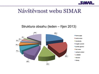 Návštěvnost webu SIMAR
Struktura obsahu (leden – říjen 2013)
15%	
  

20%	
  
home	
  page	
  

2%	
  
2%	
  

volná	
  mí...