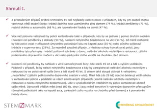 Z předložených případů drobné kriminality by lidé nejčastěji oslovili policii v případech, kdy by jim osobně mohla
vzniknout větší osobní škoda: krádež jízdního kola uzamčeného před domem (74 %), krádež peněženky (71 %),
rozbité okénko u automobilu (68 %), ale i pomalování fasády na domě (47 %).
 Více než polovina veřejnosti by policii kontaktovala také v případech, kdy by se jednalo o pomoc druhým osobám
(nalezení cizí peněženky s doklady (54 %), nalezení nehybného bezdomovce na ulici (54 %). Již méně rozhodně
by lidé policii volali v případech úmyslného poškrábání laku na kapotě auta (35 %) nebo očitého svědectví
krádeže v supermarketu (28%). Za nejméně závažné případy, z hlediska ochoty kontaktovat policii, jsou
pokládány tyto přestupky: krádež poštovní schránky z domu, nalévání alkoholu nezletilým v restauraci, zjištění
poškozeného dopravního značení v ulici nebo parkování cizího vozidla na chodníku před domem.
 Nalezení cizí peněženky by nahlásili s větší samozřejmostí ženy, lidé starší 45 let a lidé s vyšším vzděláním.
Podobně v případě, že by nalezli nehybného bezdomovce a kdy by zaregistrovali nalévání alkoholu nezletilým v
restauraci by se policii ozvali spíše ženy a lidé starší 45 let. S věkem také stoupá citlivost k veřejnému
„nepořádku“ (zjištění poškozeného dopravního značení v ulici). Mladí lidé (do 29 let) obecně deklarují větší ochotu
v kontaktování policie v podstatě ve všech zmiňovaných případech (kromě nalévání alkoholu nezletilým v
restauraci a nálezu nehybného bezdomovce). Lidé s vysokoškolským vzděláním by policii kontaktovali obecně
spíše méně. Obyvatelé větších měst (nad 100 tis. obyv.) jsou méně senzitivní k vybraným dopravním přestupkům
(úmyslné poškrábání laku na kapotě auta, parkování cizího vozidla na chodníku před domem) a k pomalování
fasády domu.
Shrnutí I.
 