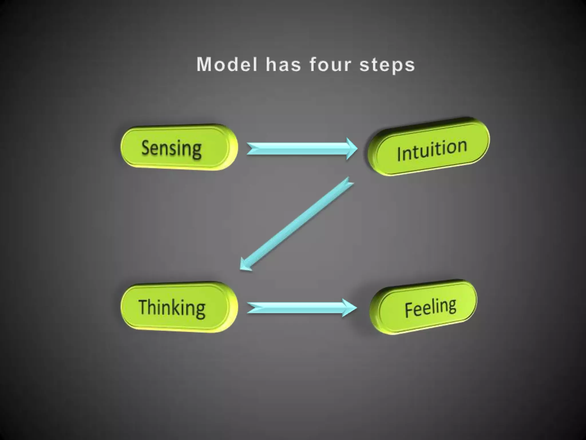 Z problem solving model | PPTX | Science