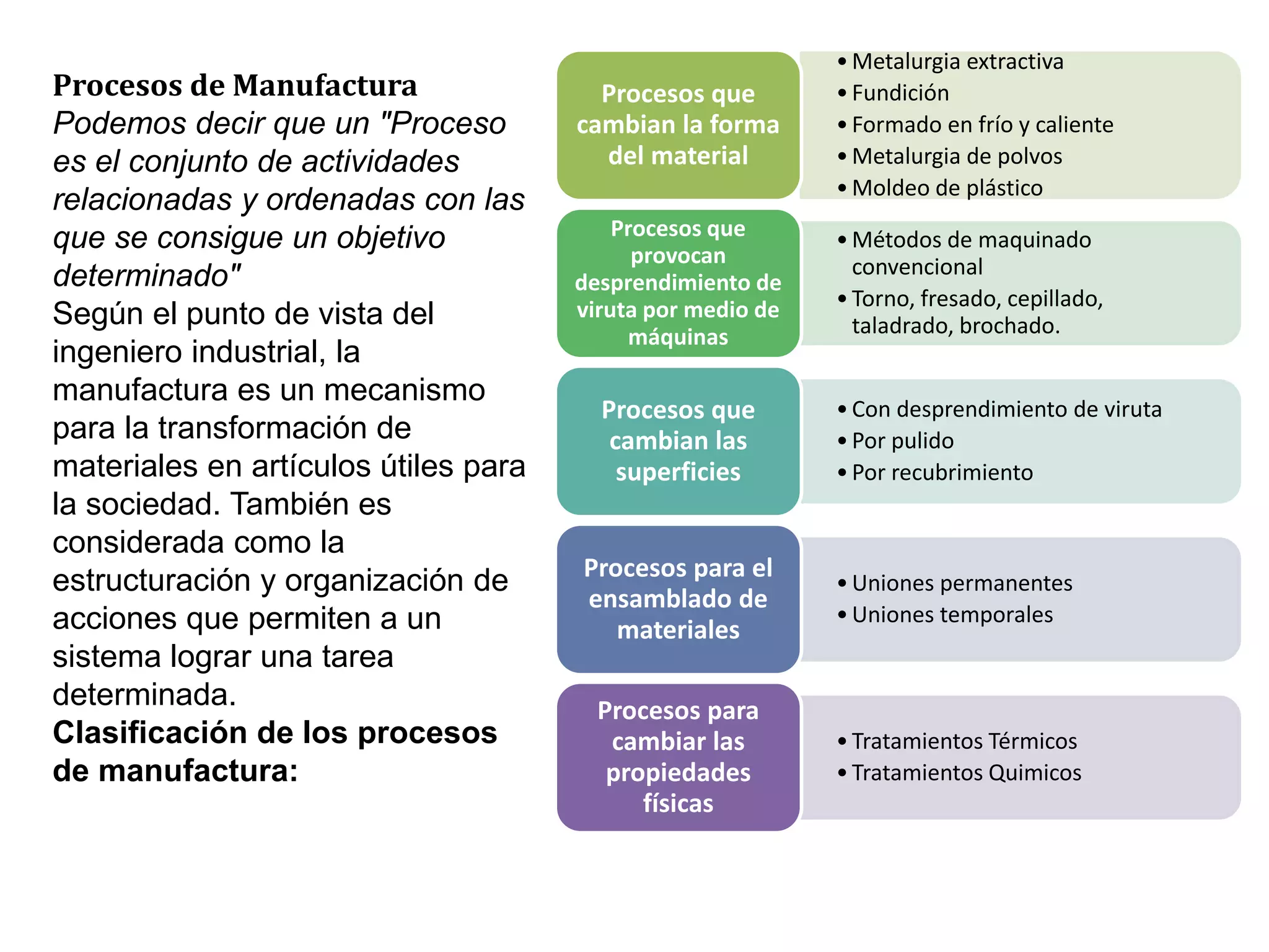 Z procesos de manufactura presentación diapositivas con animaciones | PPSX