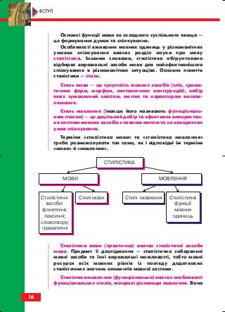 Основні функції мови як складного суспільного явища —
це формування думок та спілкування.
Особливості вживання мовних одиниць у різноманітних
умовах спілкування вивчає розділ науки про мову
стилістика. Іншими словами, стилістика обґрунтовано
відбирає виражальні засоби мови для найефективнішого
спілкування в різноманітних ситуаціях. Основне поняття
стилістики — стиль.
Стиль мови — це сукупність мовних засобів (слів, грама
тичних форм, морфем, синтаксичних конструкцій), вибір
яких зумовлений змістом, метою та характером вислов
лювання.
Стиль мовлення (інакше його називають функціональ
ним стилем) — це доцільний добір та ефективне використан
ня системи мовних засобів з певною метою та за конкретних
умов спілкування.
Терміни «стилістика мови» та «стилістика мовлення»
треба розмежовувати так само, як і відповідні їм терміни
«мова» й «мовлення».
Стилістика мови (практична) вивчає стилістичні засоби
мови. Предмет її дослідження — стилістично забарвлені
мовні засоби та їхні виражальні можливості, тобто мовні
ресурси всіх мовних рівнів із погляду додаткових
стилістичних значень елементів мовної системи.
Стилістика мовлення (функціональна) вивчає особливості
функціональних стилів, жанрові різновиди мовлення. Вона
16
ВСТУП
СТИЛІСТИКА
МОВИ
Стилістичні
засоби:
фонетичні;
лексичні;
словотвору;
граматичні
Стилі мови Стилі мовлення Стилістичні
функції
мовних
одиниць
МОВЛЕННЯ
block_10_2010-12-05-2010-3.qxp 06.08.2010 20:49 Page 16
 