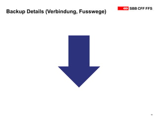Backup Details (Verbindung, Fusswege)
13
 