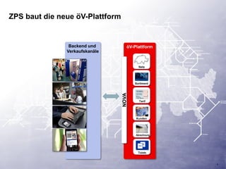 4
ZPS baut die neue öV-Plattform
öV-Plattform
NOVA
Backend und
Verkaufskanäle
Netz
Sortiment
Abrechnung
Tarif
Kunden
Tickets
 