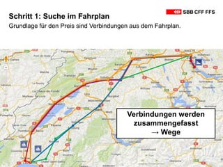 SBB • Konzernbereiche • Informatik • März 2013 6
Grundlage für den Preis sind Verbindungen aus dem Fahrplan.
Schritt 1: Suche im Fahrplan
Verdichtung: Aus
Verbindungen werden WegeVerbindungen werden
zusammengefasst
→ Wege
 