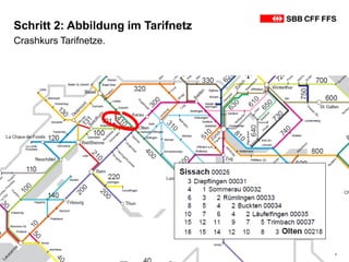7
Crashkurs Tarifnetze.
Schritt 2: Abbildung im Tarifnetz
 