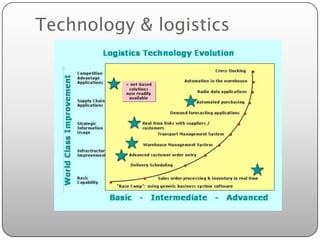 Technology & logistics
 