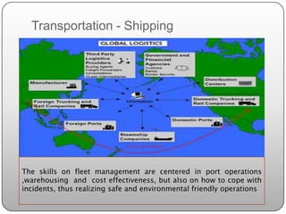 Transportation - Shipping




The skills on fleet management are centered in port operations
,warehousing and cost effectiveness, but also on how to cope with
incidents, thus realizing safe and environmental friendly operations
 