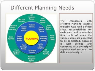 Different Planning Needs

                  The      companies     with
                  effective Planning Process
                  typically have well defined
                  steps, responsibilities for
                  each step and a monthly
                  time table of when the
     PLANNING     various steps are expected
                  to be completed. Today it
                  is   well    defined    and
                  connected with the help of
                  sophisticated systems to
                  define and analyze.
 