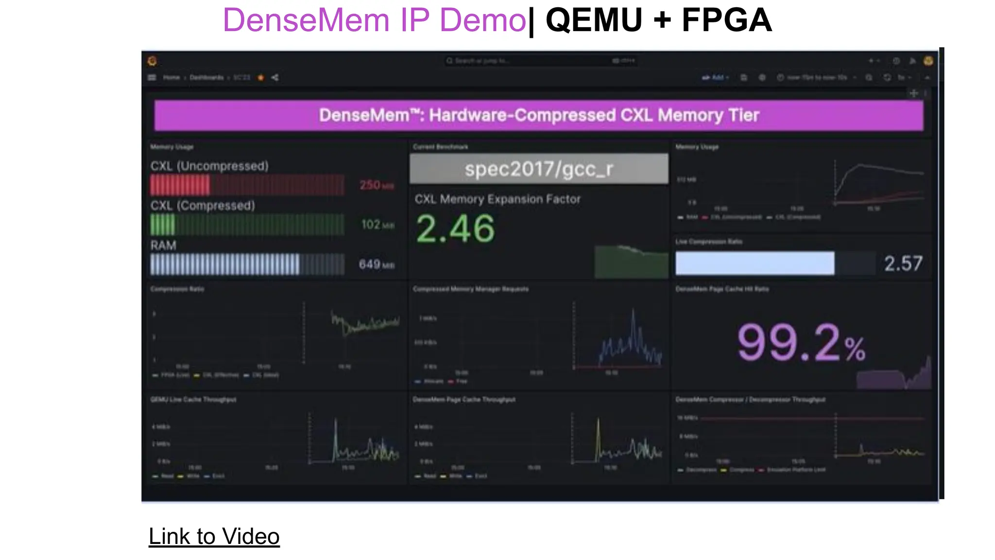 DenseMem IP Demo| QEMU + FPGA
Link to Video
 