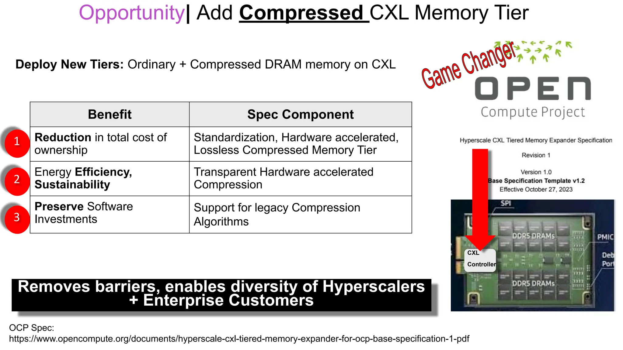 Deploy New Tiers: Ordinary + Compressed DRAM memory on CXL
Removes barriers, enables diversity of Hyperscalers
+ Enterprise Customers
Benefit Spec Component
Reduction in total cost of
ownership
Standardization, Hardware accelerated,
Lossless Compressed Memory Tier
Energy Efficiency,
Sustainability
Transparent Hardware accelerated
Compression
Preserve Software
Investments
Support for legacy Compression
Algorithms
CXL
Controller
Opportunity| Add Compressed CXL Memory Tier
1
2
3
OCP Spec:
https://www.opencompute.org/documents/hyperscale-cxl-tiered-memory-expander-for-ocp-base-specification-1-pdf
 