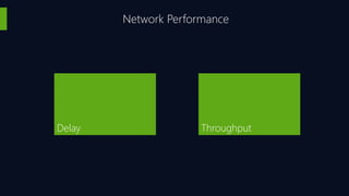 Network Performance
Delay Throughput
 