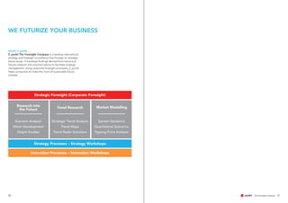 7170
About Z_punkt
Z_punkt The Foresight Company is a leading international
strategy and foresight consultancy that focuses on strategic
future issues. It translates findings derived from trend and
futures research into practical advice to facilitate strategic
management. Using corporate foresight processes, Z_punkt
helps companies to make the most of sustainable future
markets.
Strategic Foresight (Corporate Foresight)
Research into
the Future
Scenario Analysis
Vision Development
Delphi Studies
Trend Research
Strategic Trend Analysis
Trend Maps
Trend Radar Solutions
Market Modelling
System Dynamics
Quantitative Scenarios
Tipping-Point Analysis
Strategy Processes – Strategy Workshops
Innovation Processes – Innovation Workshops
WE FUTURIZE YOUR BUSINESS
 