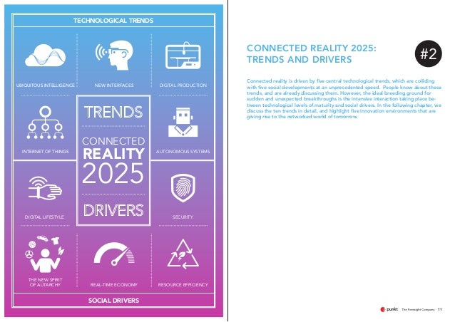 Trend Study Connected Reality 2025 Landscape Print Trend Study Connected Reality 2025 Landscape Print 6 638 