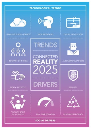 INTERNET OF THINGS
REAL-TIME ECONOMY
NEW INTERFACES DIGITAL PRODUCTION
AUTONOMOUS SYSTEMS
UBIQUITOUS INTELLIGENCE
THE NEW ...