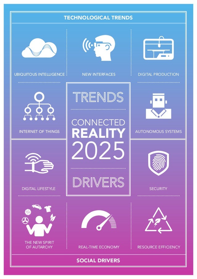 Trend study Connected Reality 2025
