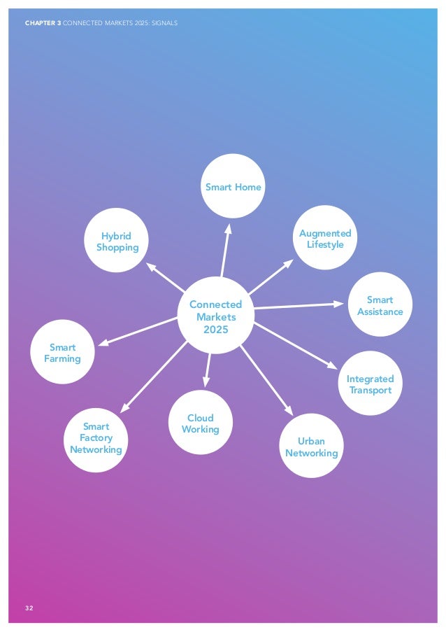 Trend study Connected Reality 2025