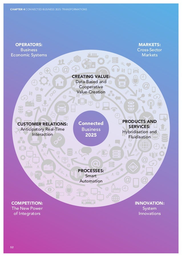 Trend study Connected Reality 2025