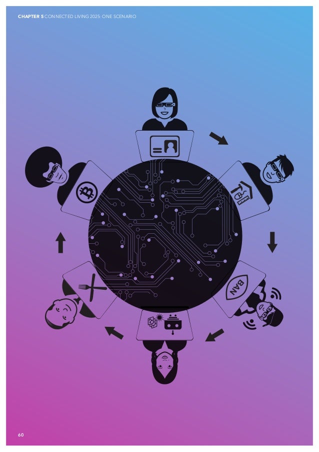 Trend study Connected Reality 2025