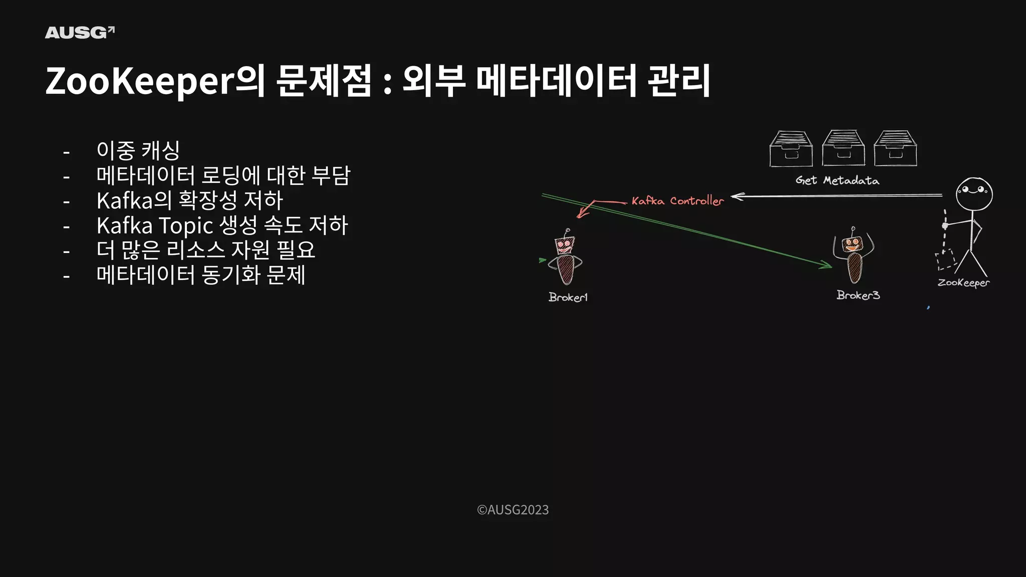 ©AUSG2023
©AUSG2023
ZooKeeper의 문제점 : 외부 메타데이터 관리
- 이중 캐싱
- 메타데이터 로딩에 대한 부담
- Kafka의 확장성 저하
- Kafka Topic 생성 속도 저하
- 더 많은 리소스 자원 필요
- 메타데이터 동기화 문제
 