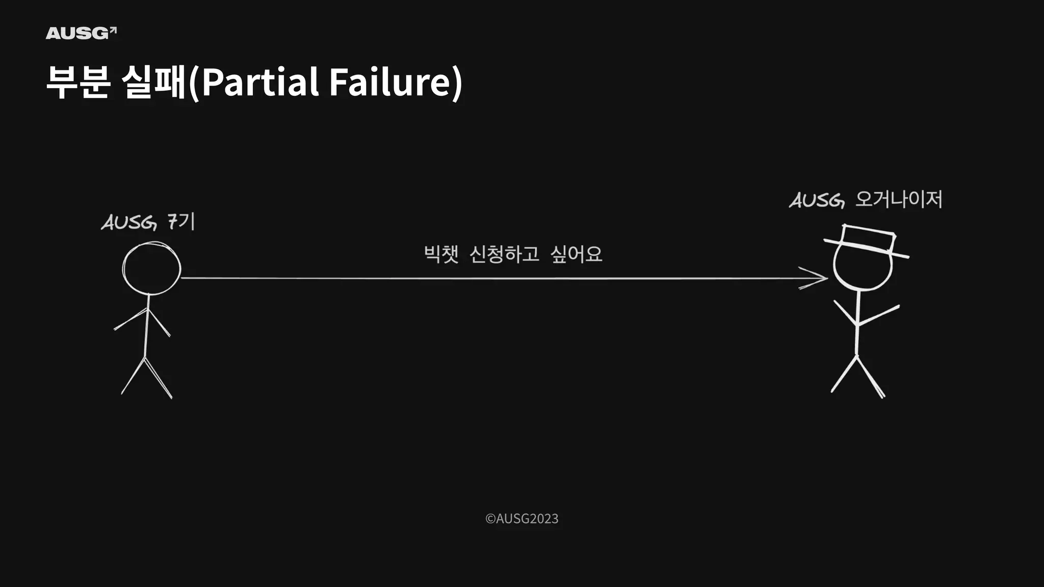 ©AUSG2023
©AUSG2023
부분 실패(Partial Failure)
 