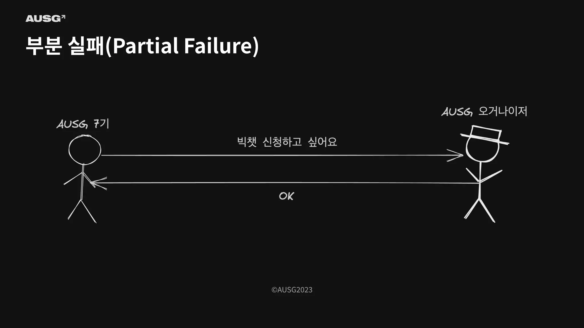©AUSG2023
©AUSG2023
부분 실패(Partial Failure)
 