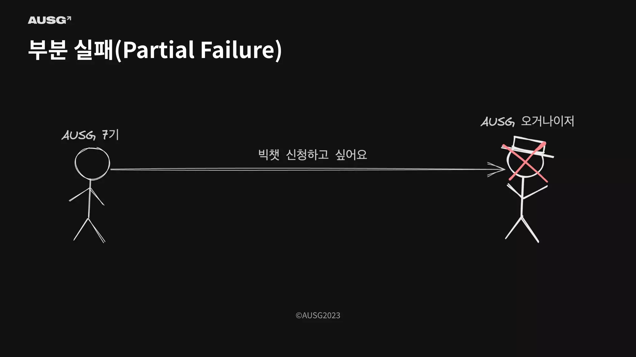 ©AUSG2023
©AUSG2023
부분 실패(Partial Failure)
 