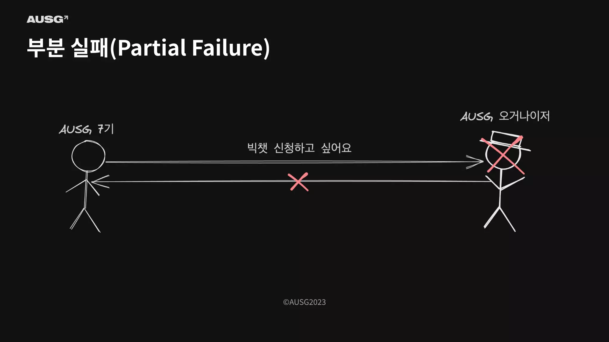 ©AUSG2023
©AUSG2023
부분 실패(Partial Failure)
 