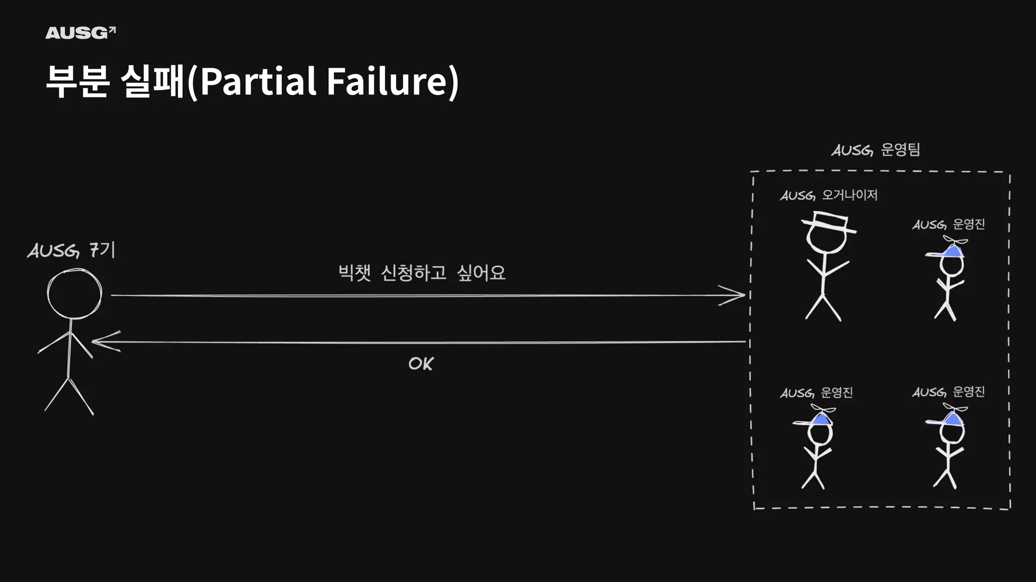 ©AUSG2023
©AUSG2023
부분 실패(Partial Failure)
 