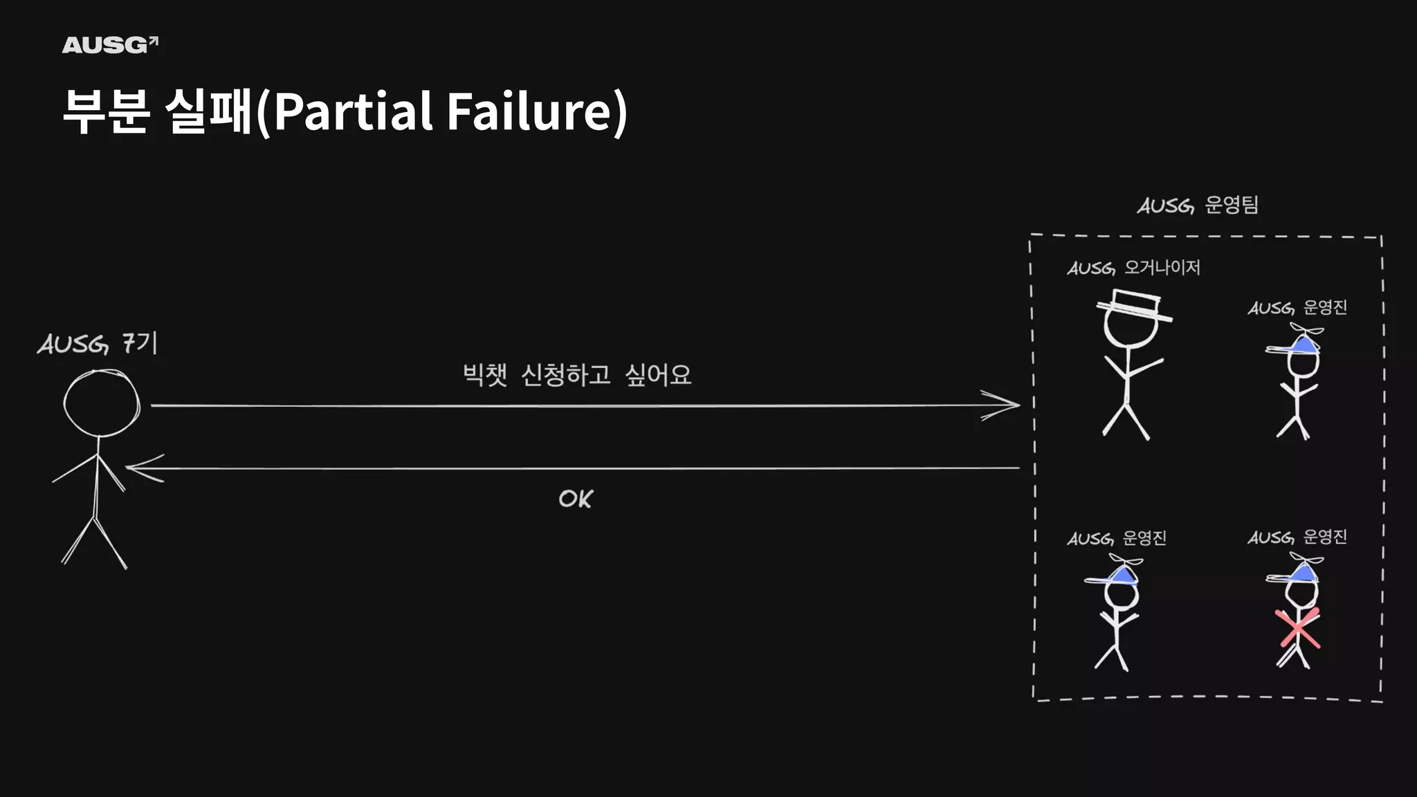 ©AUSG2023
©AUSG2023
부분 실패(Partial Failure)
 