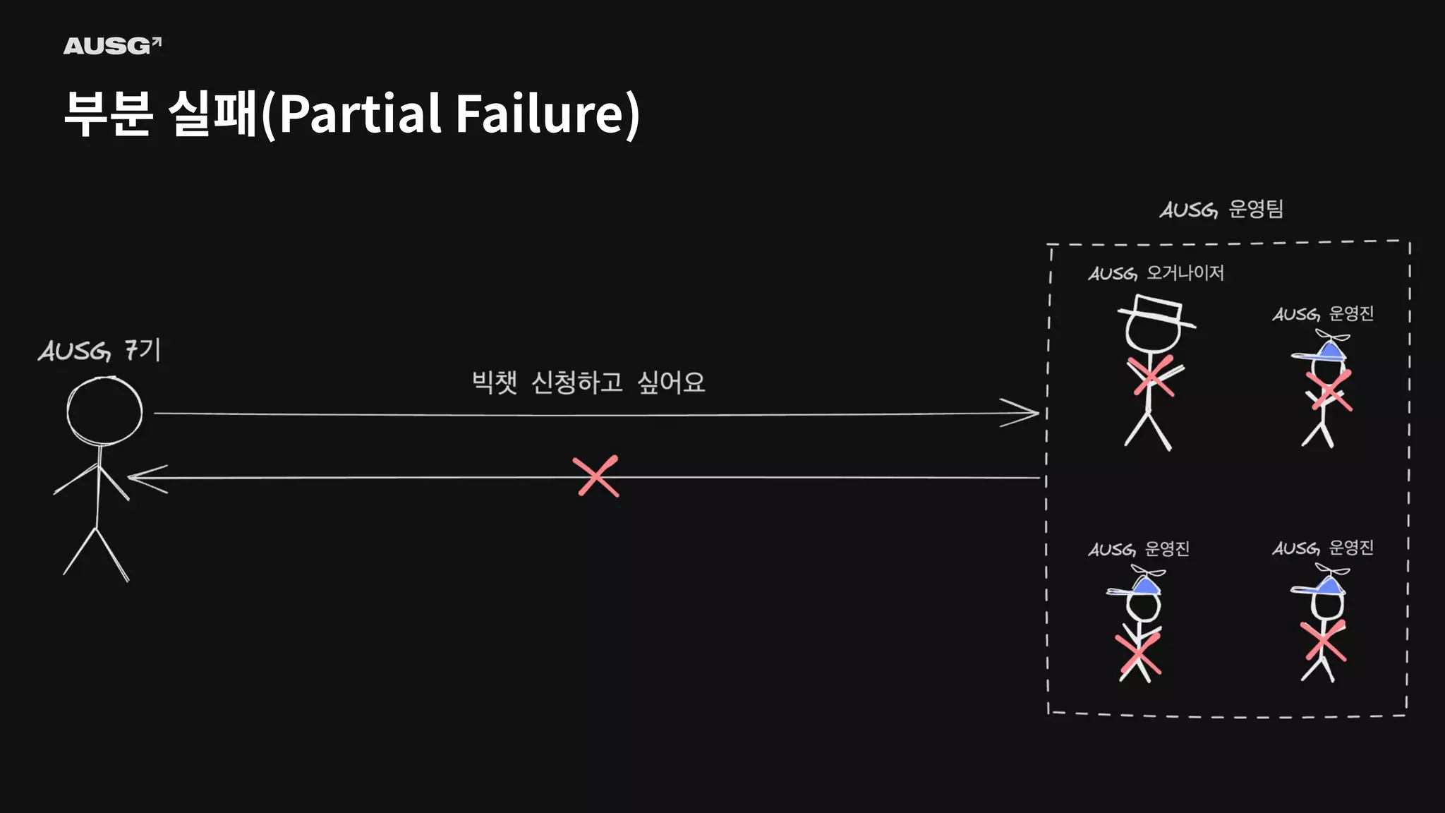 ©AUSG2023
©AUSG2023
부분 실패(Partial Failure)
 