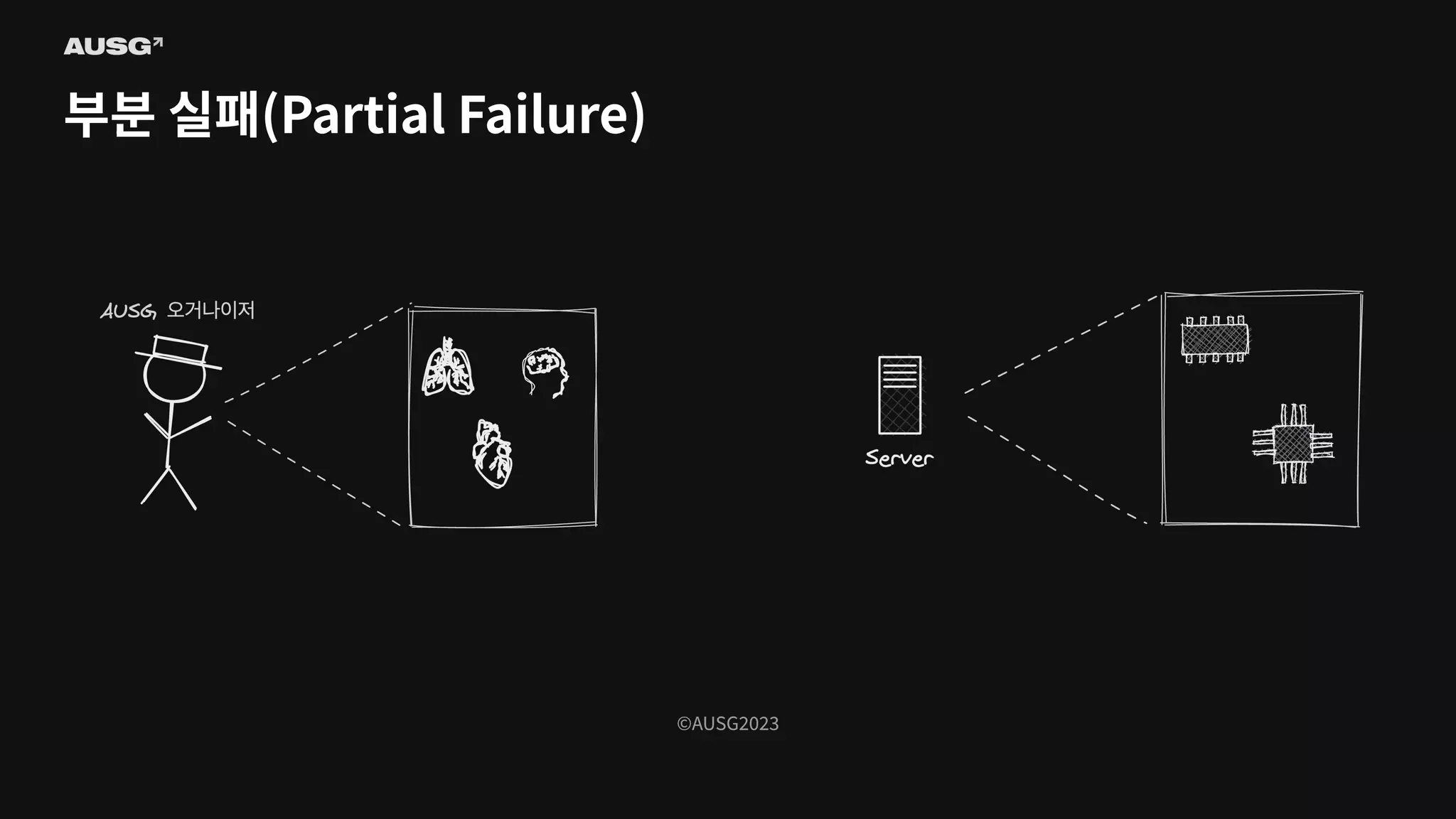 ©AUSG2023
©AUSG2023
부분 실패(Partial Failure)
 