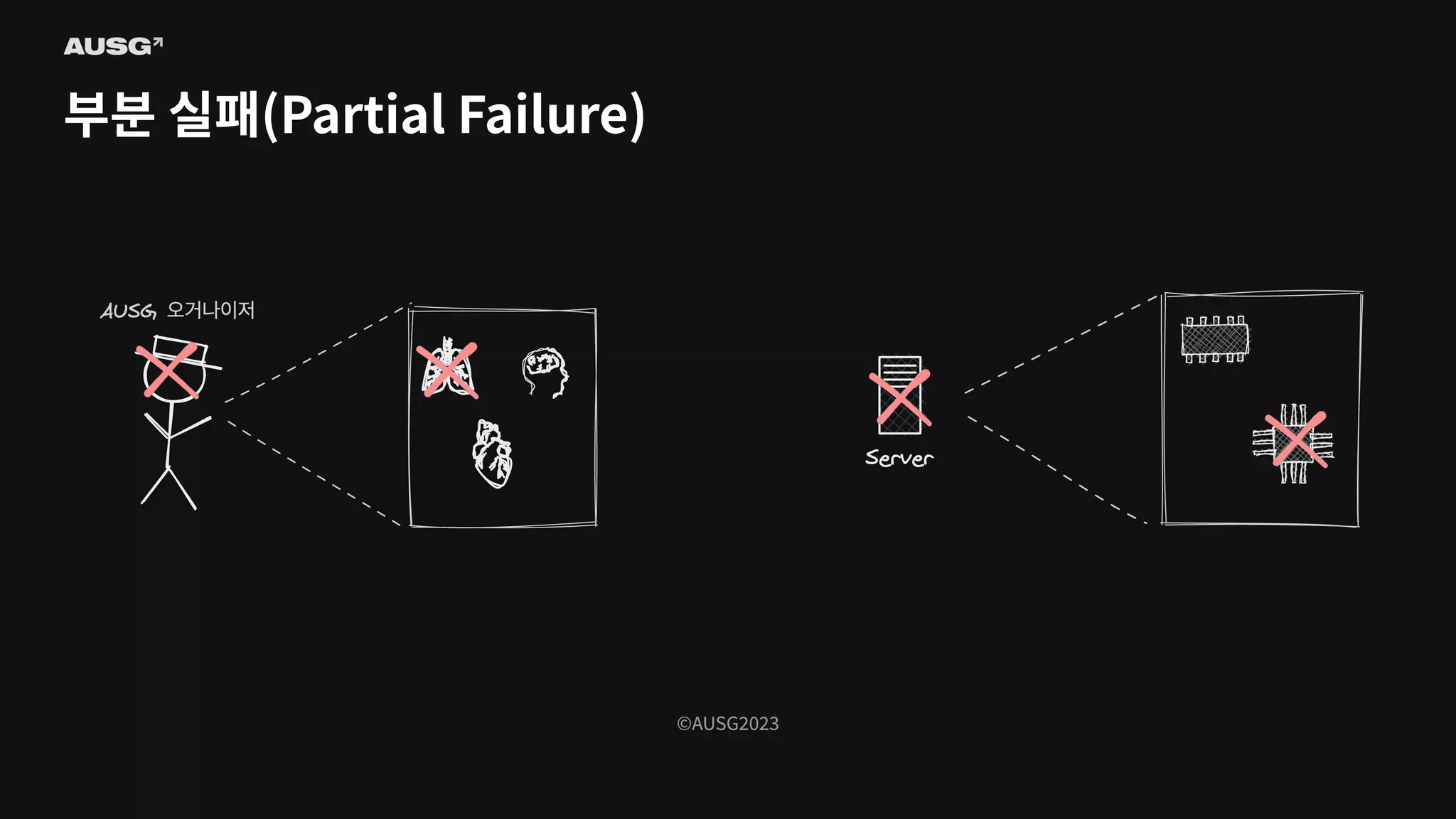 ©AUSG2023
©AUSG2023
부분 실패(Partial Failure)
 
