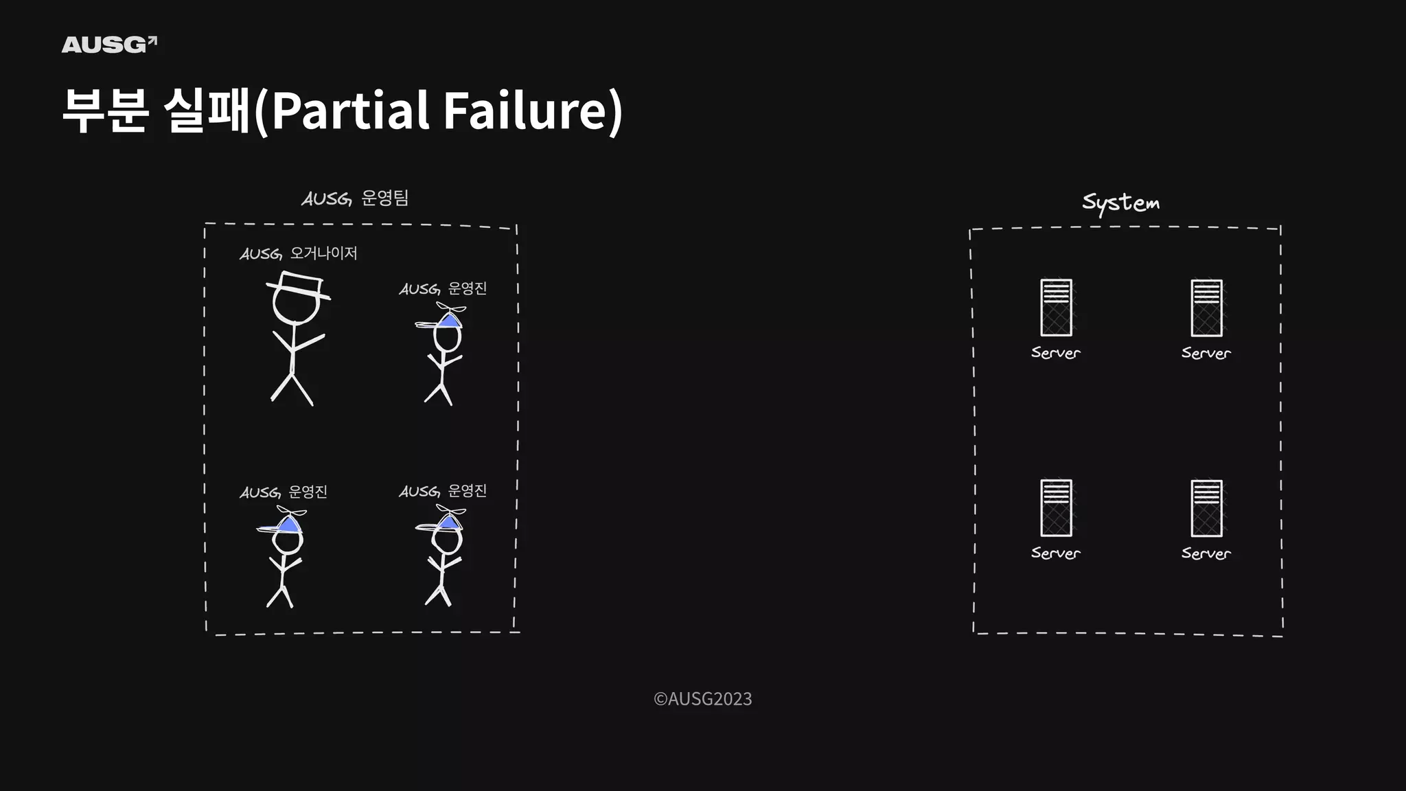 ©AUSG2023
©AUSG2023
부분 실패(Partial Failure)
 