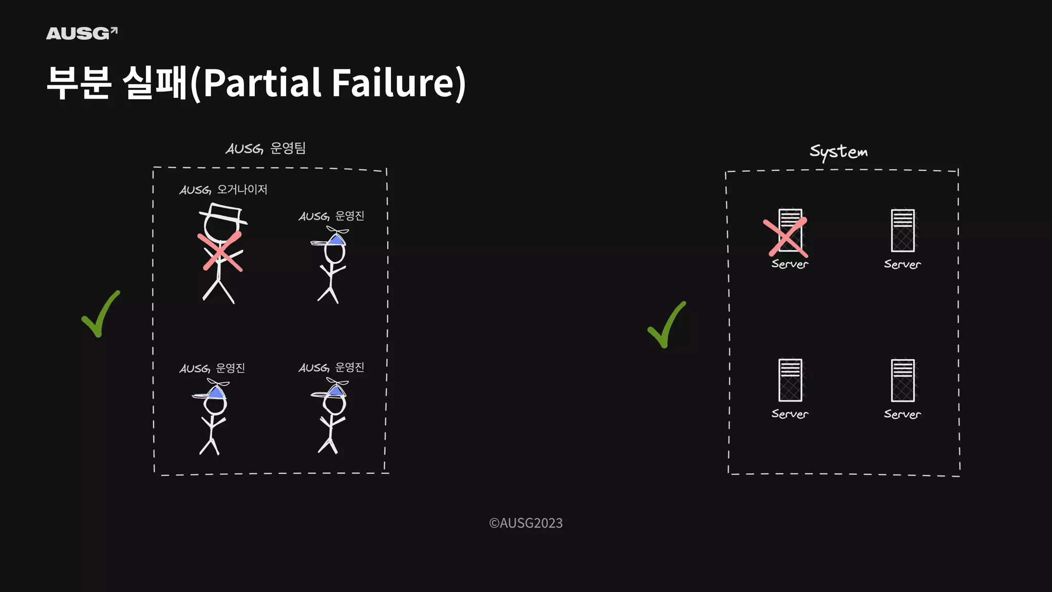 ©AUSG2023
©AUSG2023
부분 실패(Partial Failure)
 