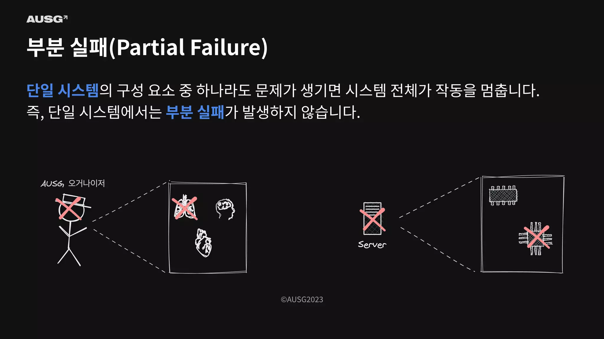 ©AUSG2023
©AUSG2023
부분 실패(Partial Failure)
단일 시스템의 구성 요소 중 하나라도 문제가 생기면 시스템 전체가 작동을 멈춥니다.
즉, 단일 시스템에서는 부분 실패가 발생하지 않습니다.
 