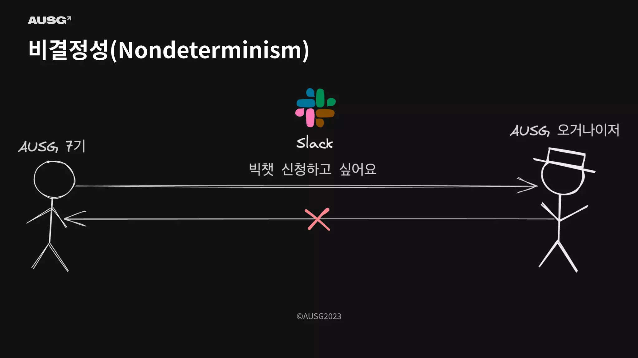 ©AUSG2023
©AUSG2023
비결정성(Nondeterminism)
 