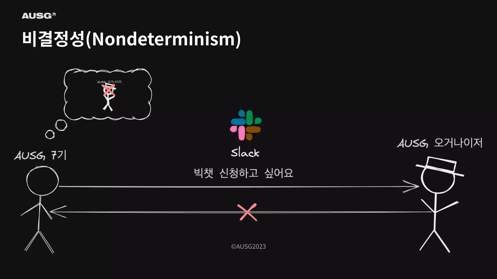 ©AUSG2023
©AUSG2023
비결정성(Nondeterminism)
 
