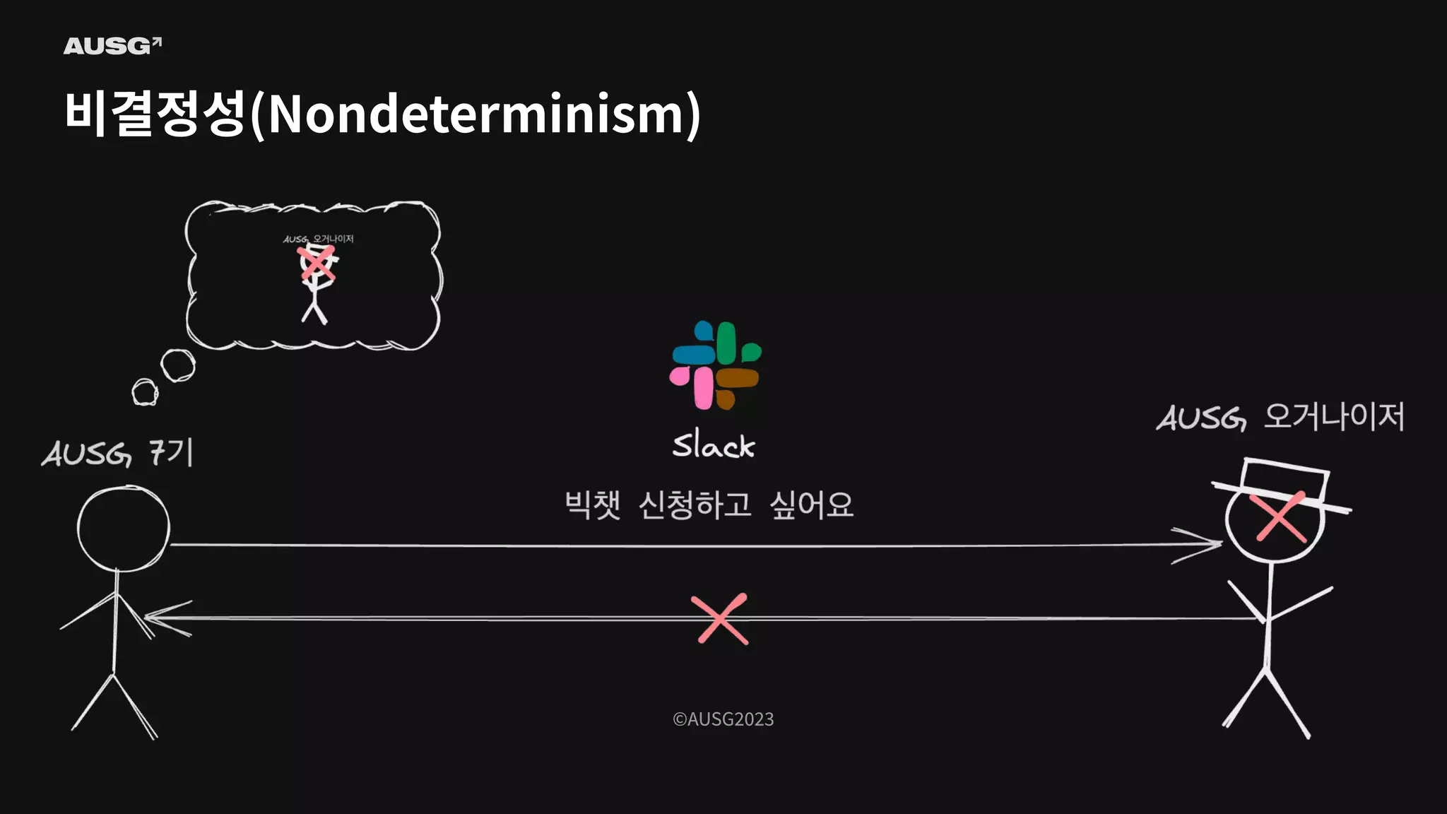 ©AUSG2023
©AUSG2023
비결정성(Nondeterminism)
 