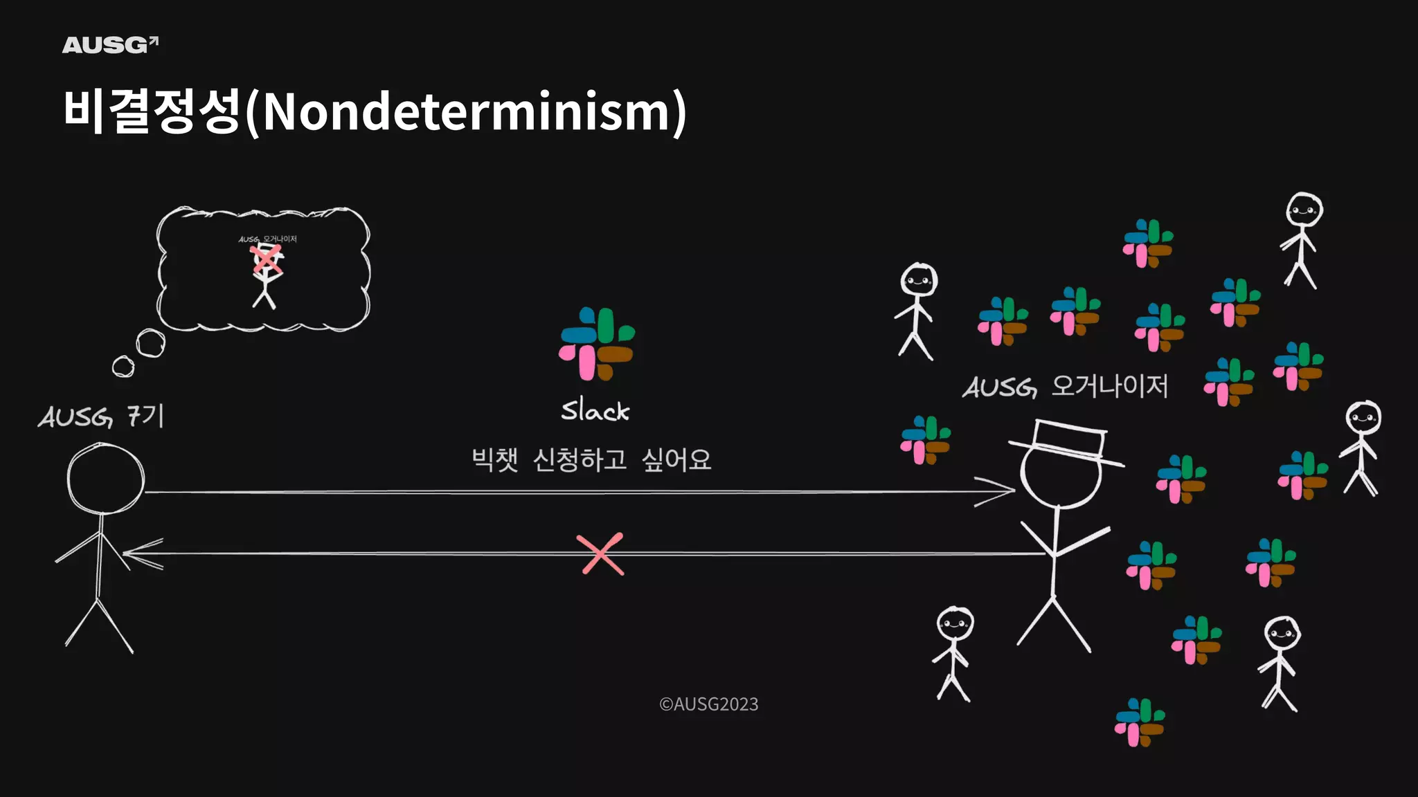 ©AUSG2023
©AUSG2023
비결정성(Nondeterminism)
 
